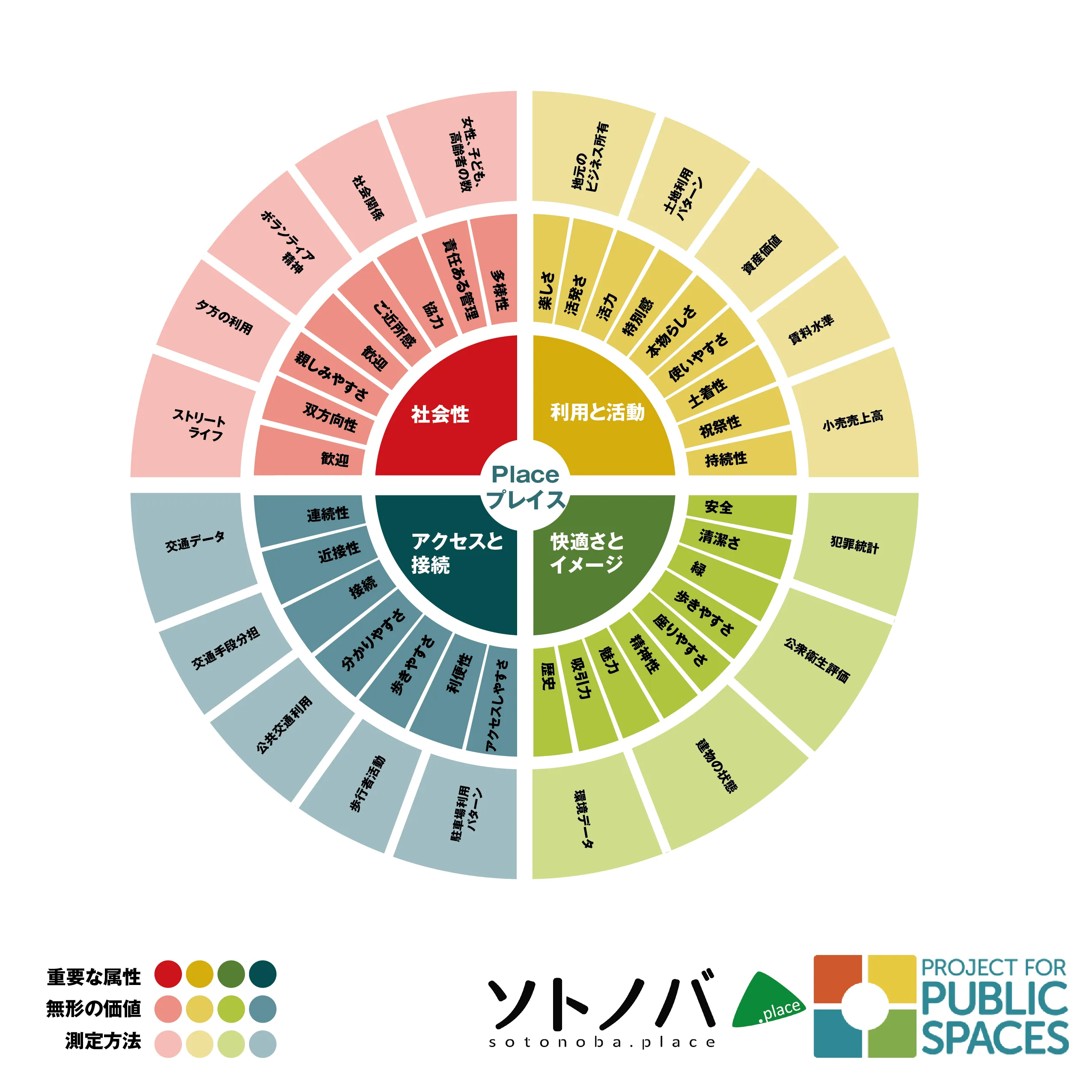 成功するパブリックスペースをつくるには？